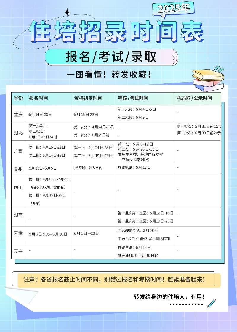 2025年住培招录时间表